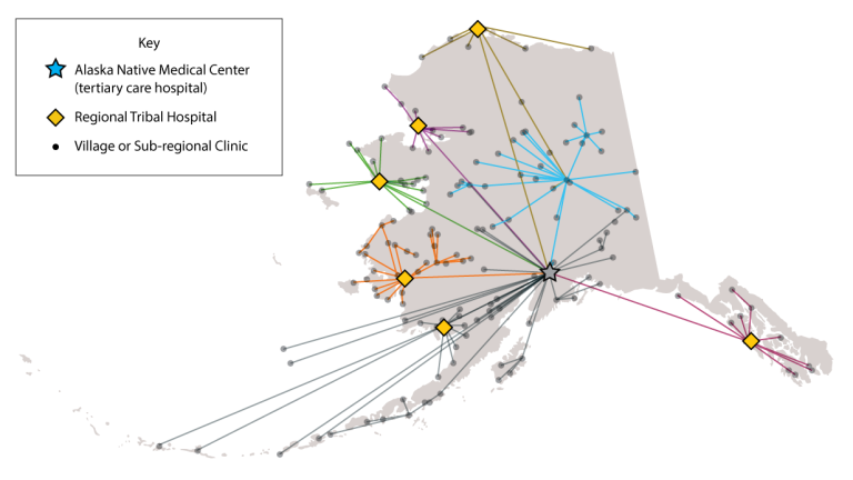 Map of Alaska showing the tribal health referral network: village and sub-regional clinics connect to regional tribal hospitals, which connect to the Alaska Native Medical Center in Anchorage.